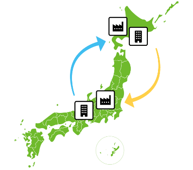 連携の態様を確認