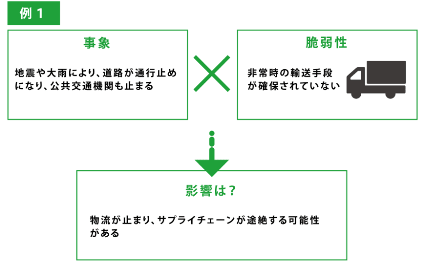 例1