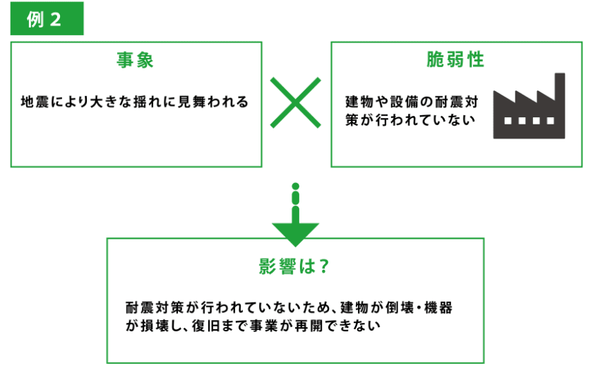 例2