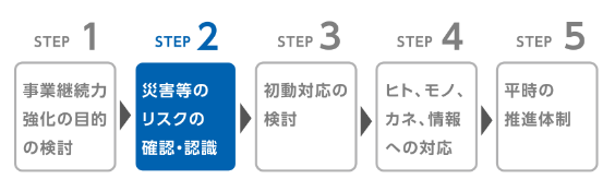 STEP2 災害等のリスクの確認・認識