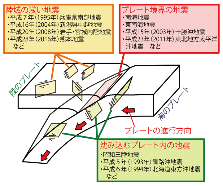 地震 理由 最近 多い 関東で地震の発生相次ぐ。江戸から伝わる「前兆」現象は本当か？
