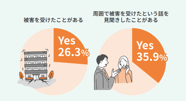 意識調査から見えてくる中小企業を取り巻くリスクと損害保険 ~一般社団法人 日本損害保険協会~