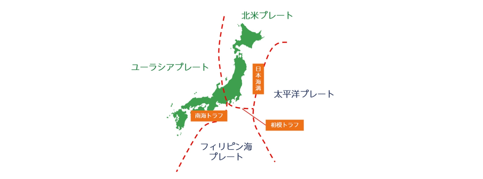 ① なぜ日本は自然災害が多いのか