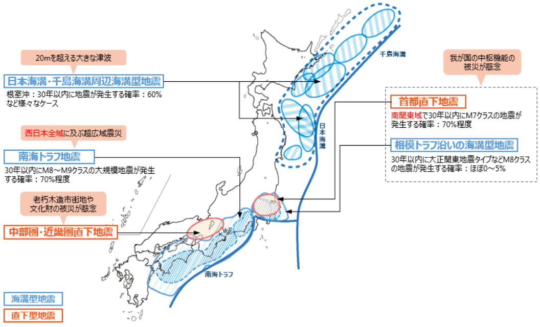 ②【更新】地震から会社を守る